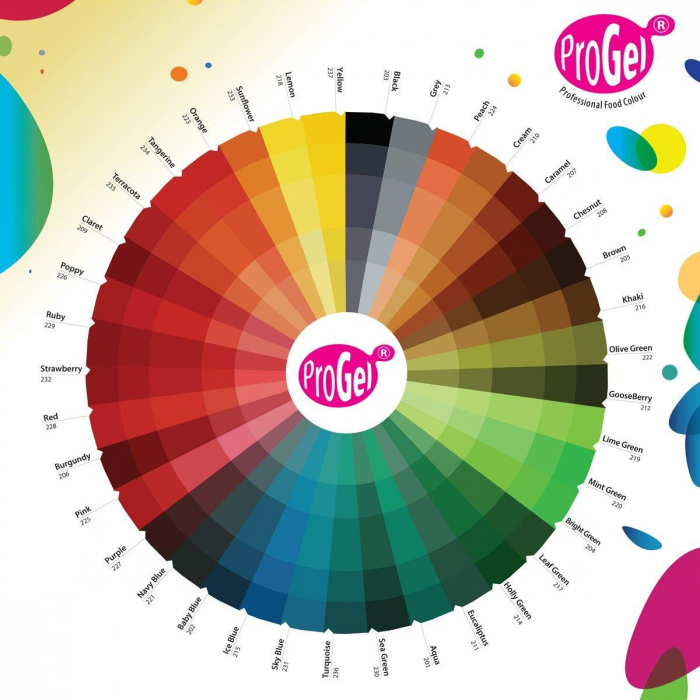 RD ProGel® Concentrated Colour - Ruby - Blisterpack
